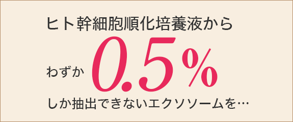 ヒト幹細胞順化培養液からわずか0.5%しか抽出できないエクソソームを…